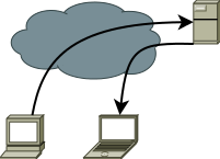 Dia - Simple Network Diagram