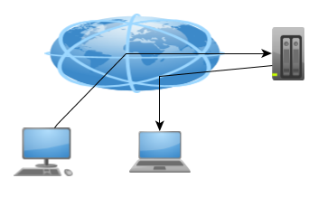 yEd - Simple Network Diagram